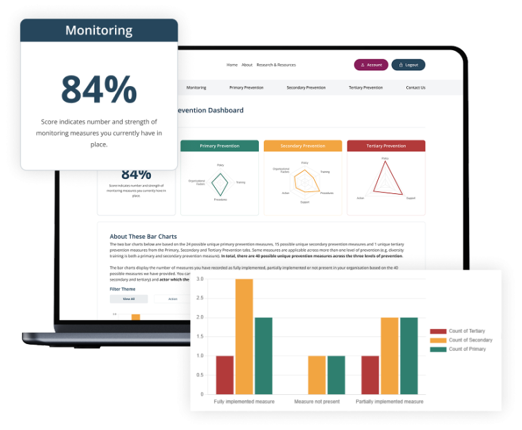 Workplace Aggression Prevention Dashboard: Introduction
